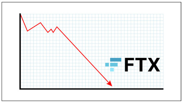 Image of a grid showing the FTX stock crashing